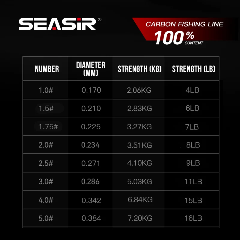 Seasir 100% Carbon Monofilament Line Super Strength Wear Resistance Line 50M 4-16 LB GT/FG Japanese Original Fluorocarbon Line