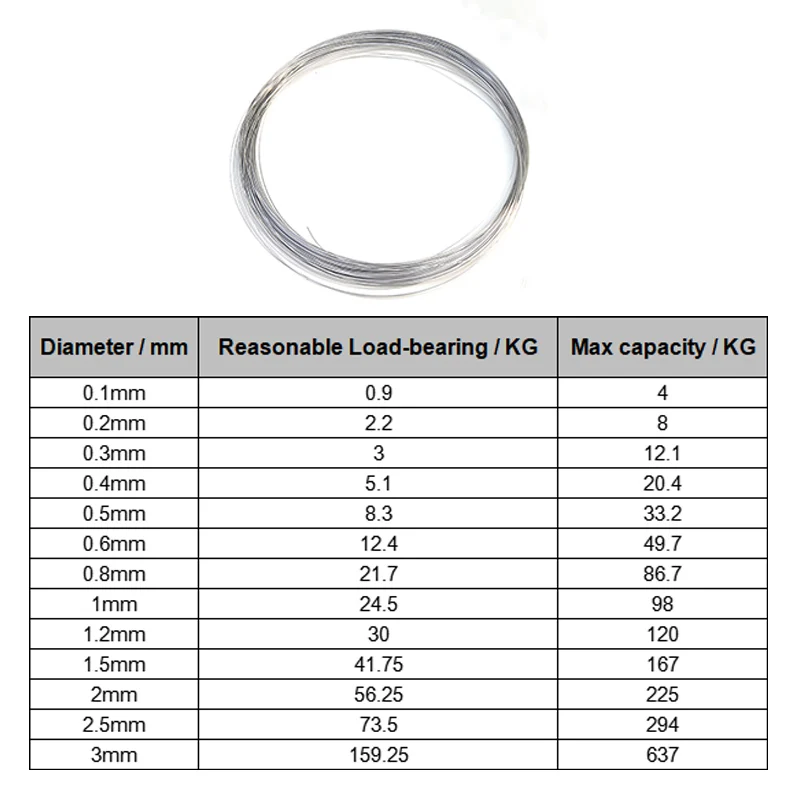 A2 304 Stainless Steel Single Wire Rope 0.1mm--3mm Sofe or Hard Wire Various Lengths