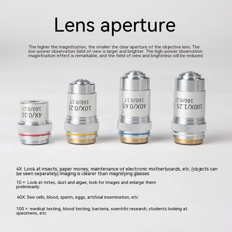 Biological Microscope Lens Accessories Universal High-Definition 195 Type Achromatic Objective 4X10X40X100X Oil Multiplier Lens