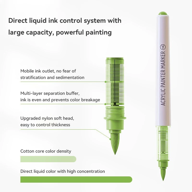Thumbnail 4 - #36 Best Markers to Buy In 2026