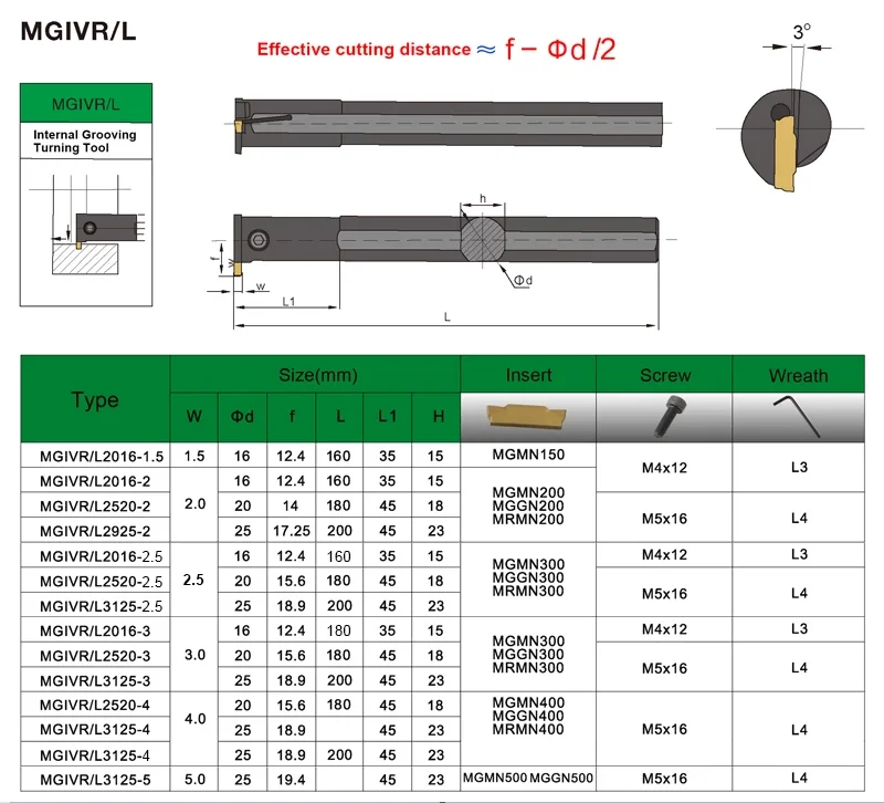 Full series Grooving Tool holder MGIVR2016 MGIVR2520 MGIVR3125 MGIVR3732 MGMN Carbide Inserts Internal Turning Tool Lathe Bar