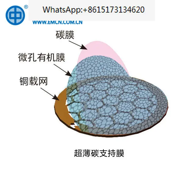 

China Mirror 200 to 300 Mesh Domestic Copper Mesh Ultra-thin Carbon Film TEM Mesh Support Film Electron Microscope Consumables