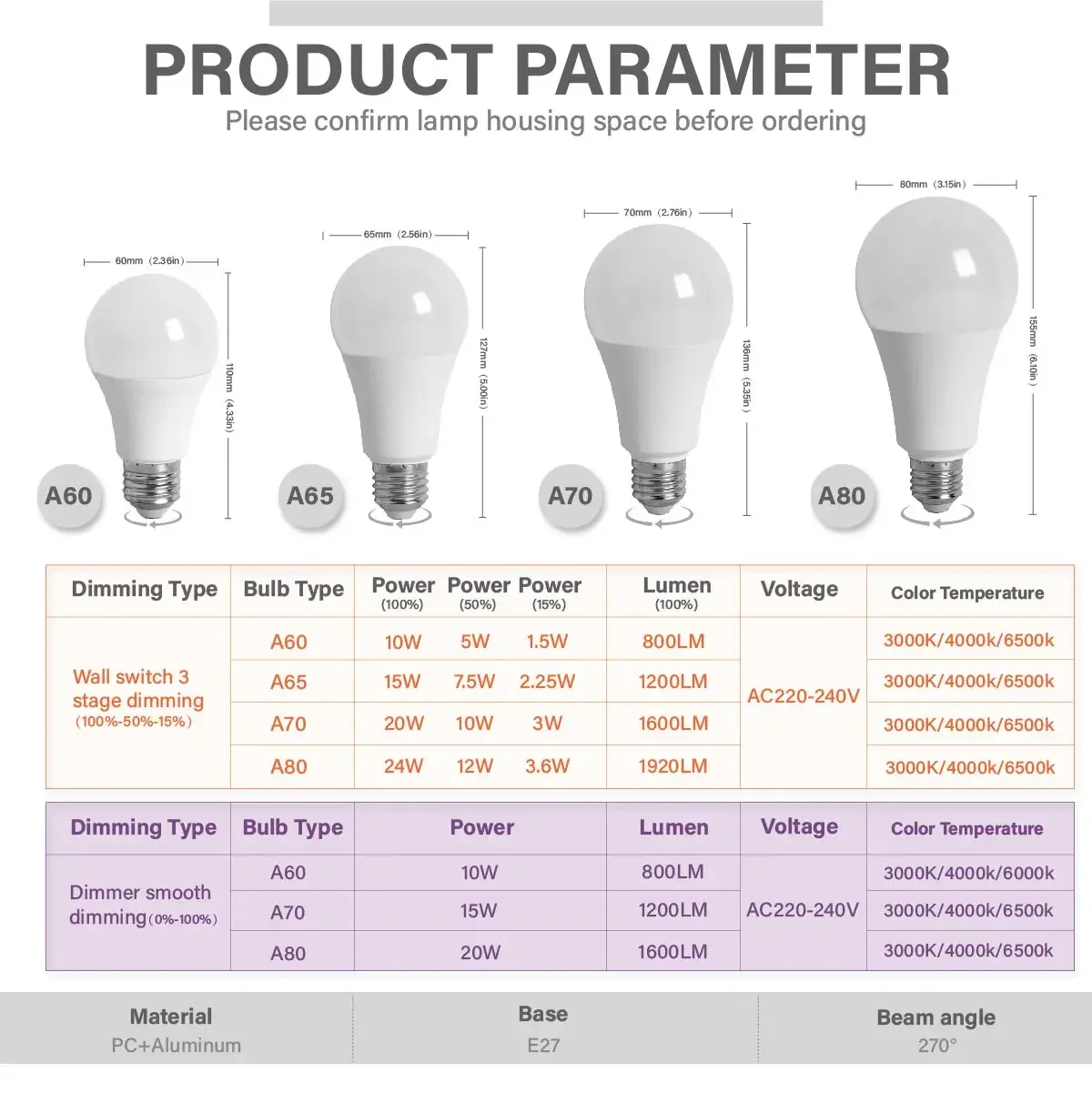 10W 15W 20W 24W Dimmbare LED-Lampe AC220-240V Drehbare Stufenlose Dimmung / Wand-Schalter-Dimmung Flimmerfreie Beleuchtung – Detail 3