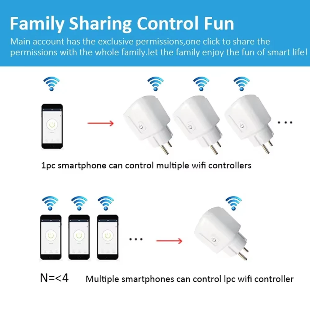 Tuya Wifi Smart Socket EU16A/20A Smart Plug con monitoraggio dell'alimentazione Smart Life APP Supporto telecomando Assistente Google Alex