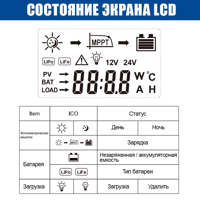 EASUN MPPT جهاز تحكم يعمل بالطاقة الشمسية 20A 40A 12 فولت 24 فولت بطارية 8 فولت 32 فولت إعداد شاحن الضوء الخلفي LCD منظم الطاقة الشمسية تسليم المستودعات الأمريكية