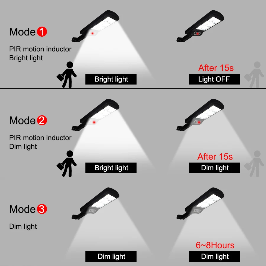 5 sztuk/partia Lamp solarnych LED na zewnątrz bezprzewodowa lampa bezpieczeństwa z czujnikiem ruchu COB z 3 trybami oświetlenia na pokładzie ulicy