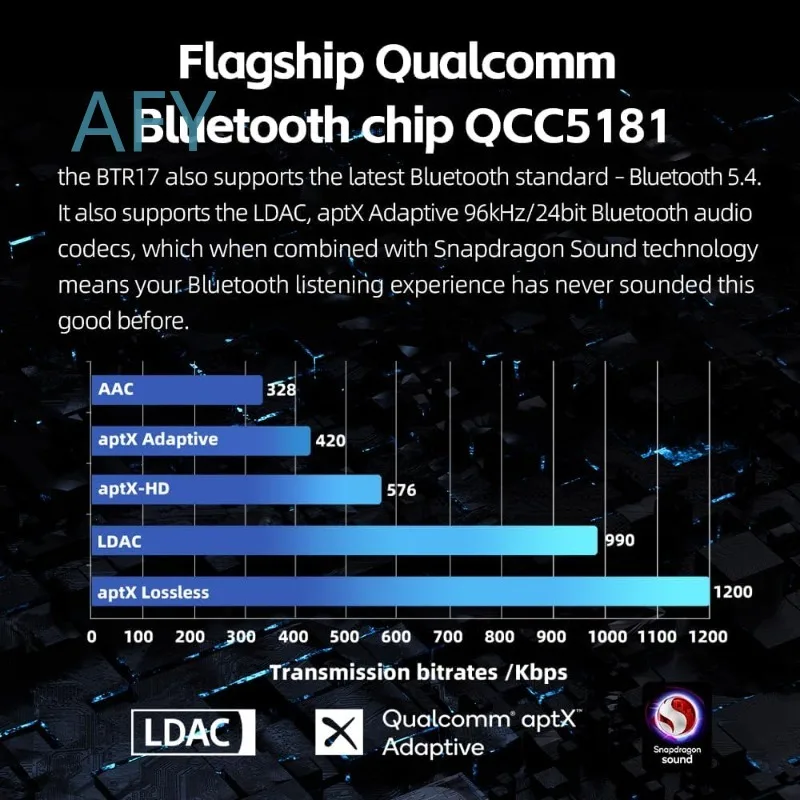 BTR17 for Bluetooth 5.4 USB DAC AMP with LDAC aptX Lossless Dual ES9069Q 10-Band PEQ THX AAA 78+amps 3.5mm Unbalanced 4.4mm