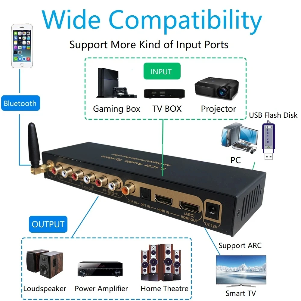 Imagem -03 - Decodificador 51 com Receptor Bluetooth Conversor de Áudio 5.1 Dolby Atmos Mp3usb Amplificador Dac Spdif para Home Theater Som Ktv Play Hdmi 5.1 Audio Converter Decoder Dac Dts Ac3 Flac Pcusb Ape 4k*2k Hdmi to Hdmi e