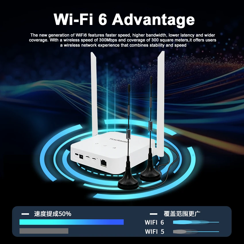 راوتر 4G LTE مع WiFi 6، تنزيل بسرعة 150 ميجا بت في الثانية، فتحة بطاقة SIM مزدوجة، 2 × هوائيات خارجية عالية الكسب، قفل شبكة 3G/4G، 300 ميجا بت في الثانية 2.4