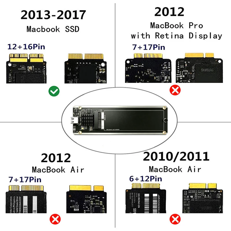 USB 3.2 Gen2 10Gb Typ-C SSD-Gehäuse für MacBook 2013-2017 A1466/A1465/A1398/A1425 12+16Pin SSD Aluminium Tragbares SSD-Gehäuse – Detail 6