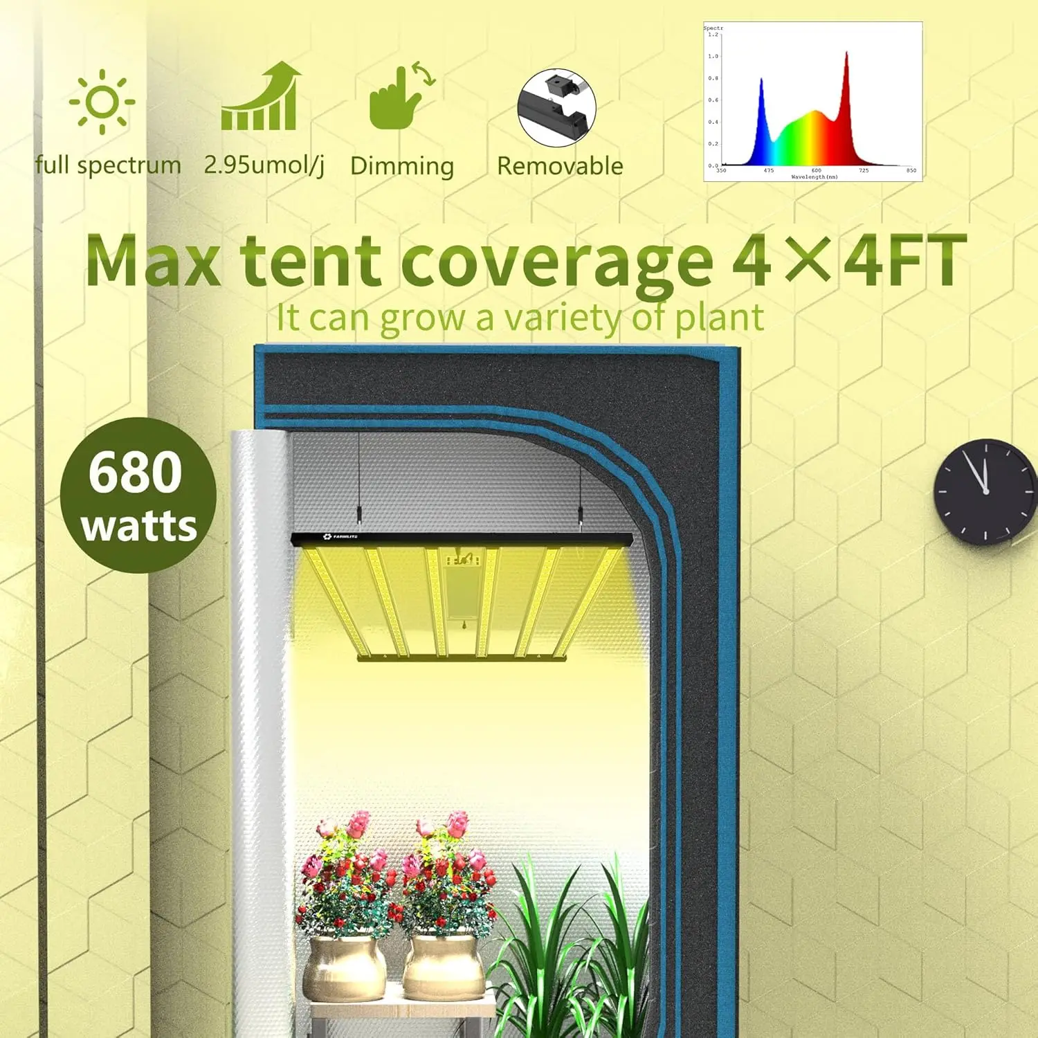 LED Grow Lights for Indoor Plants Full Spectrum Growing Light Plant Hanging Growing Lamps Seedling Daisy Chain