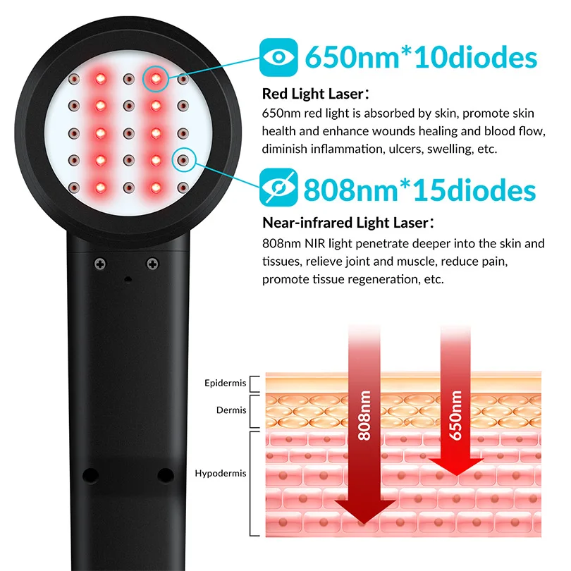 2026 Portable Class Iv Cold Laser for Dogs Red Light Therapy Medical Grade Device 3-8W 650nm 808nm for Anti-inflammation Pain Re view 4