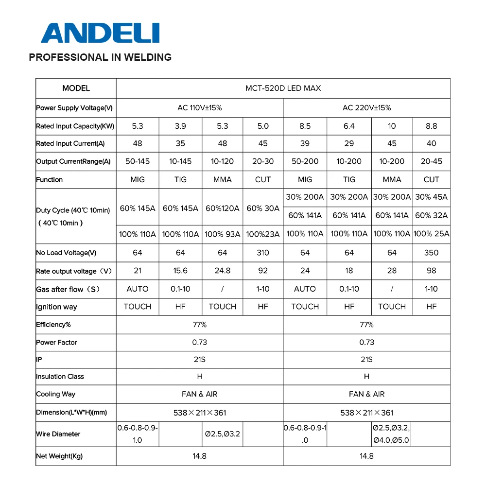 ANDELI MCT-520D LED Pulse MIG/Flux MIG/HF TIG/LIFT TIG/MMA/CUT/COLD Welding 7 IN 1 Multi-Function Welder Can Welding Aluminum