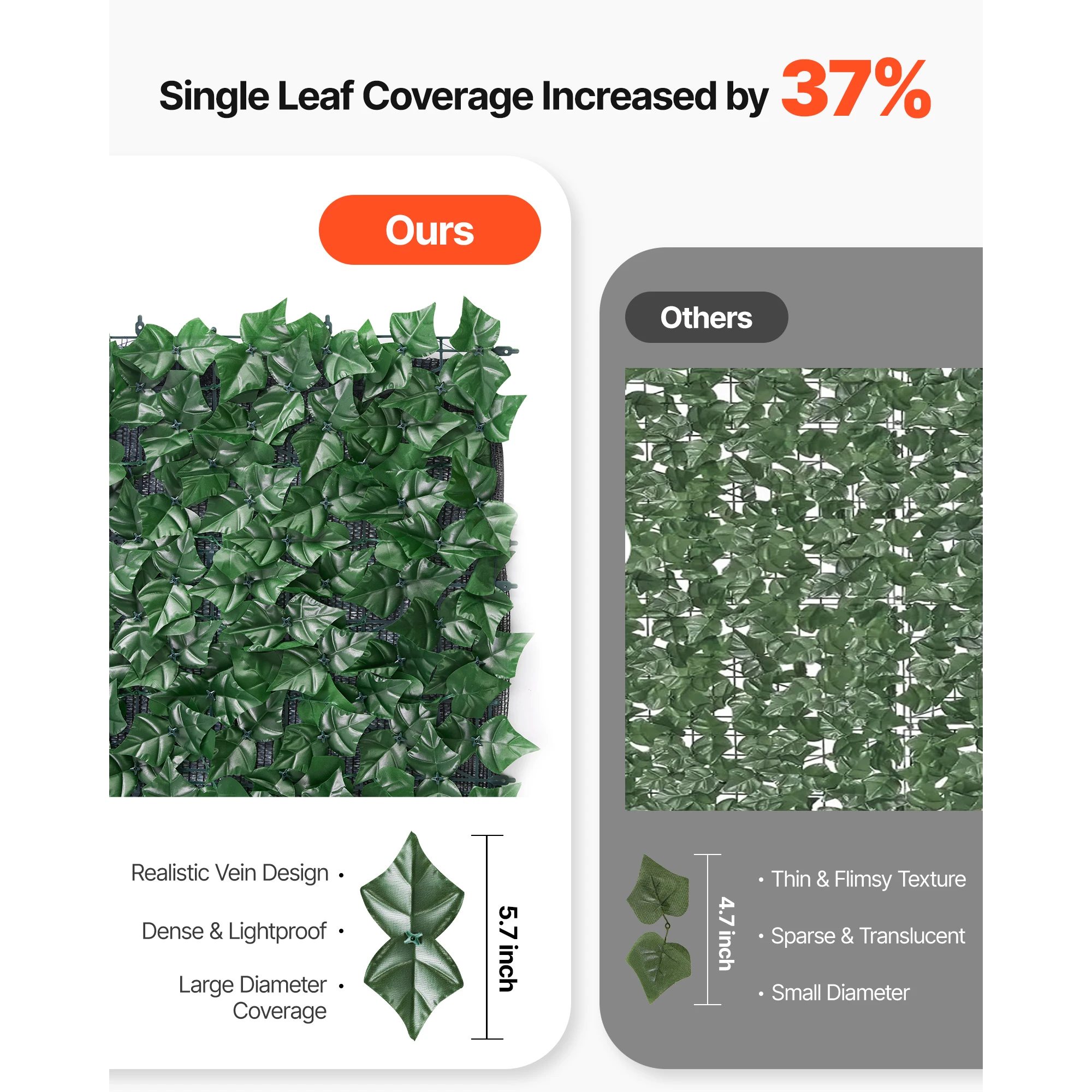 VEVOR Privacy Fence Artificial Green Wall Screen Greenery Faux Hedges Vine Leaf Decoration for Outdoor Garden Yard Balcony Decor