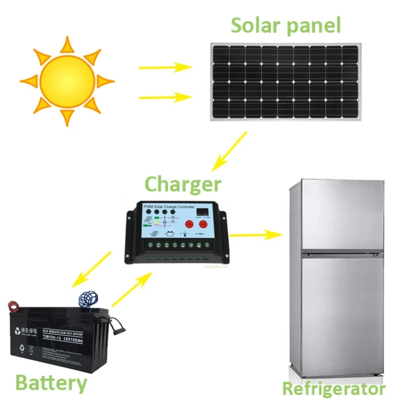 Łatwa instalacja DC 12V 24V 166L Zasilana energią słoneczną Lodówka domowa z zamrażarką