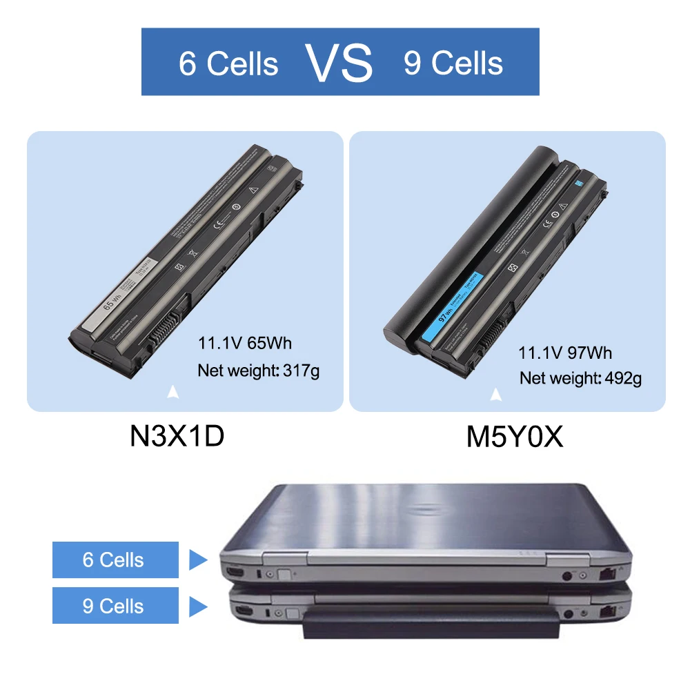ETESBAY N3X1D 65WH 11.1V Laptop Battery for DELL Latitude E5420 E5430 E5520 E5530 E6420 E6520 E6430 E6440 E6530 E6540