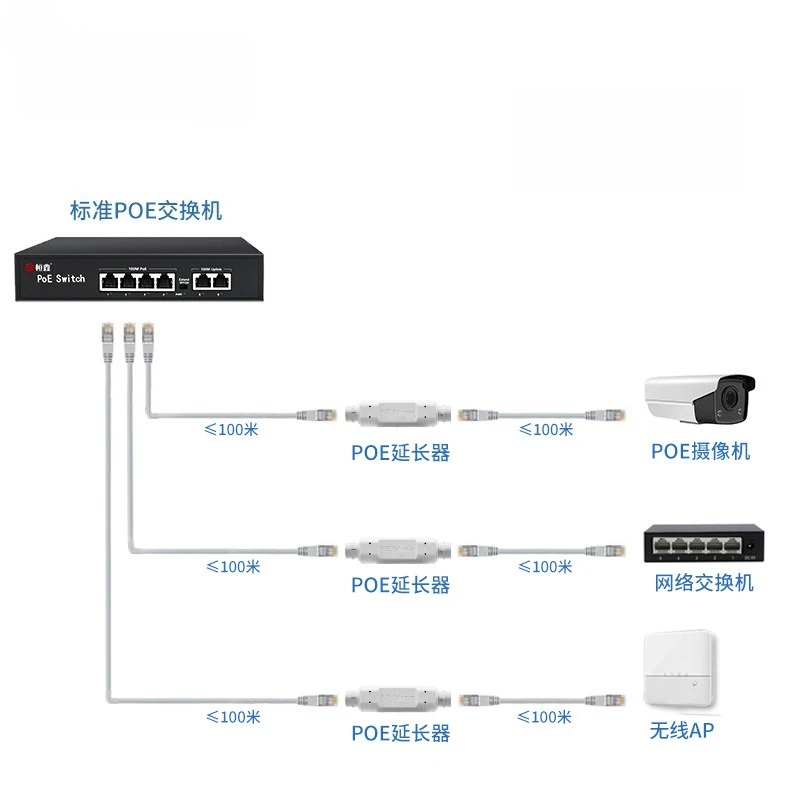 Gigabit 48V POE Extender/Repeater Outdoor Waterproof 500m Extension POE Injector Adapter