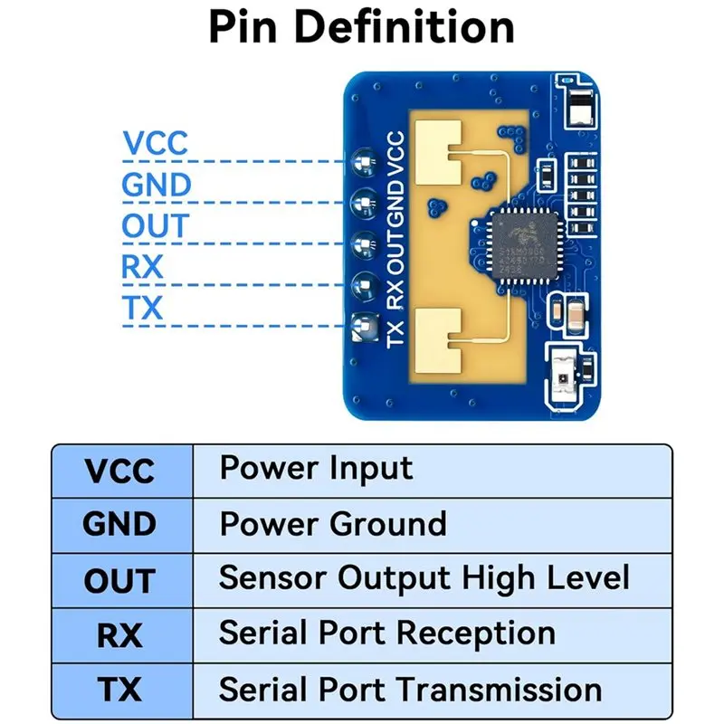 B68A 5Pcs Human Presence Detection Sensor Module LD2410C 24Ghz ISM Band Millimeter Wave Radar Non Contact Serial Port
