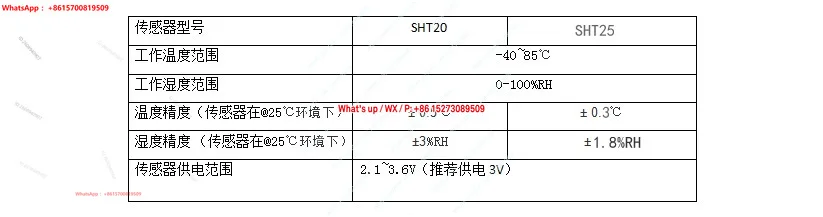 Protection Temperature and Humidity Sensor SHT20 21 25SHT30 31 35 Threaded Mount