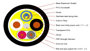 

Top Quality 3K93C HDTV Camera Hybrid electrical-fibre optic self-latching fiber cable 3k.93c connector