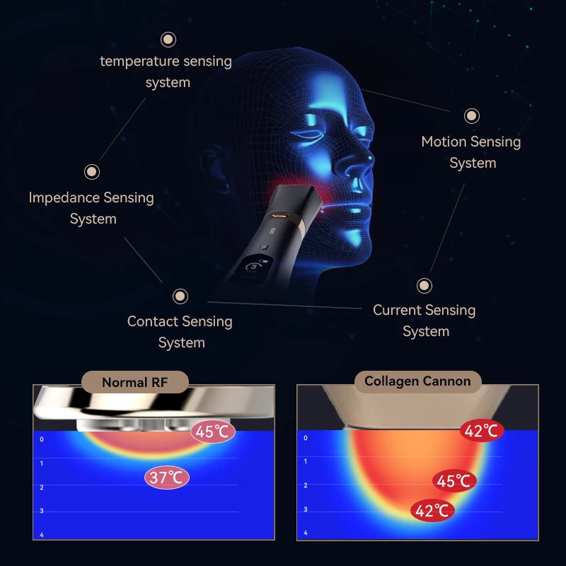 RF Anti-Aging Beauty Device Atraumatisches Gesichts- und Hals-Lifting-Massagegerät für die Gesichtspflege zu Hause