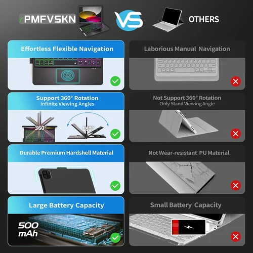 Imagen 2 del producto Teclado mágico de 360 ​​grados para iPad 11 A16 2025, funda con teclado retroiluminado para iPad Air 11 pulgadas 2025 M3 2024 M2 7 6.º iPad Pro 11 2022