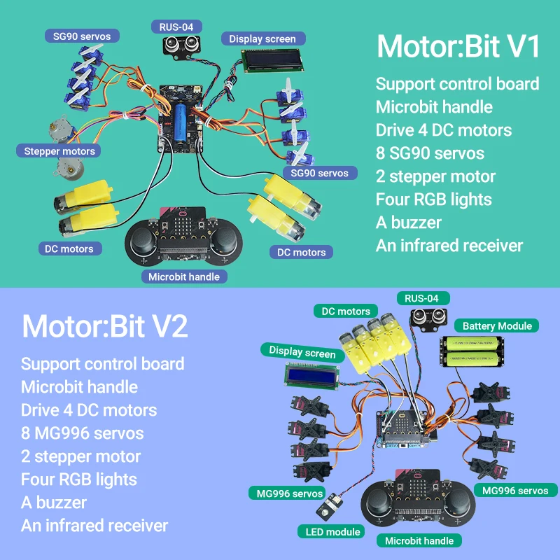 Microbit Expansion Board Driver Development Board Beginner Starter Kit Python Programming Mainboard Control Board