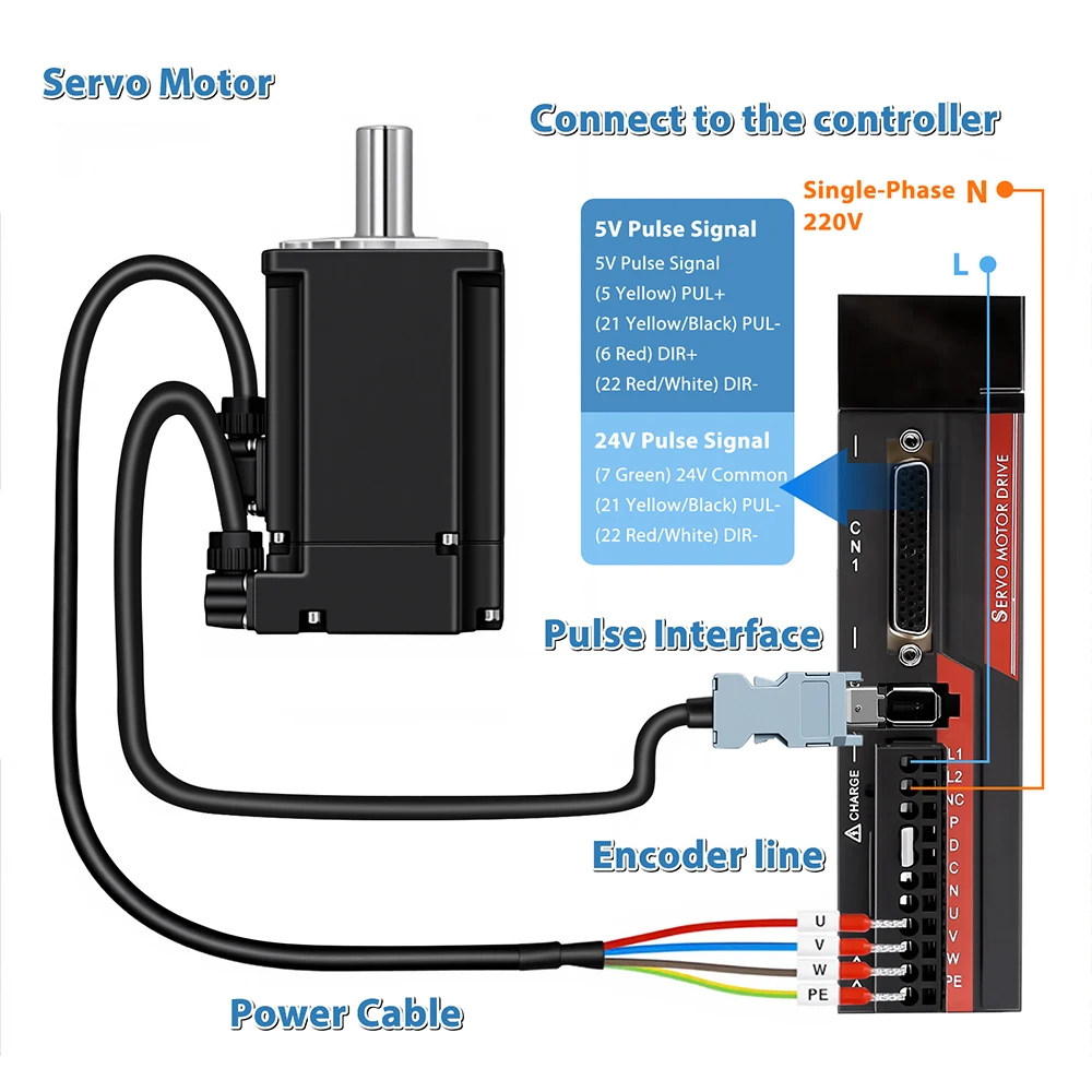 220V AC Servo Motor Driver Kit 100W/200W/400W/750W/1KW 17Bit Single Absolute Encoder 60/80mm Flange With Modbus RS485/EtherCAT