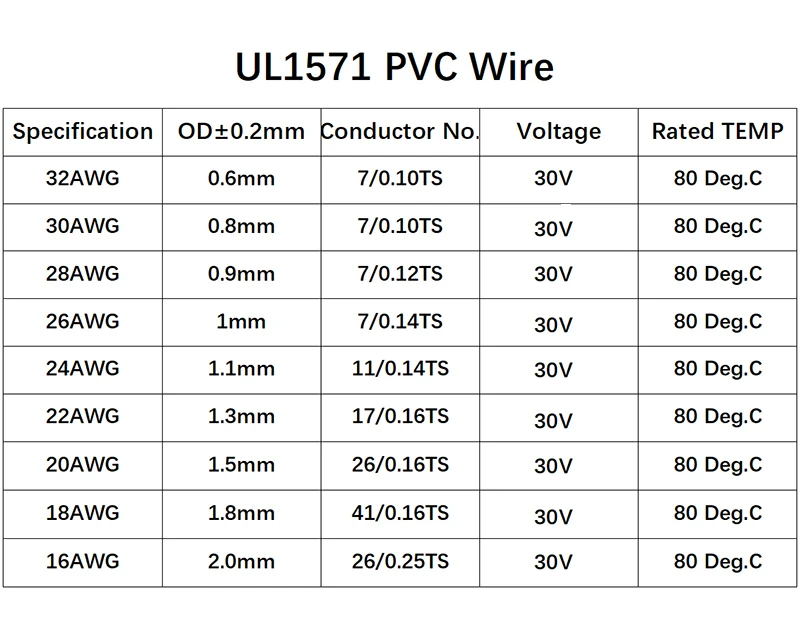 5/10/50M UL1571 Electronic Wire 32 30 28 26 24 22 20 18 16 AWG PVC Insulated Tinned Copper Environmental LED Line DIY Cord