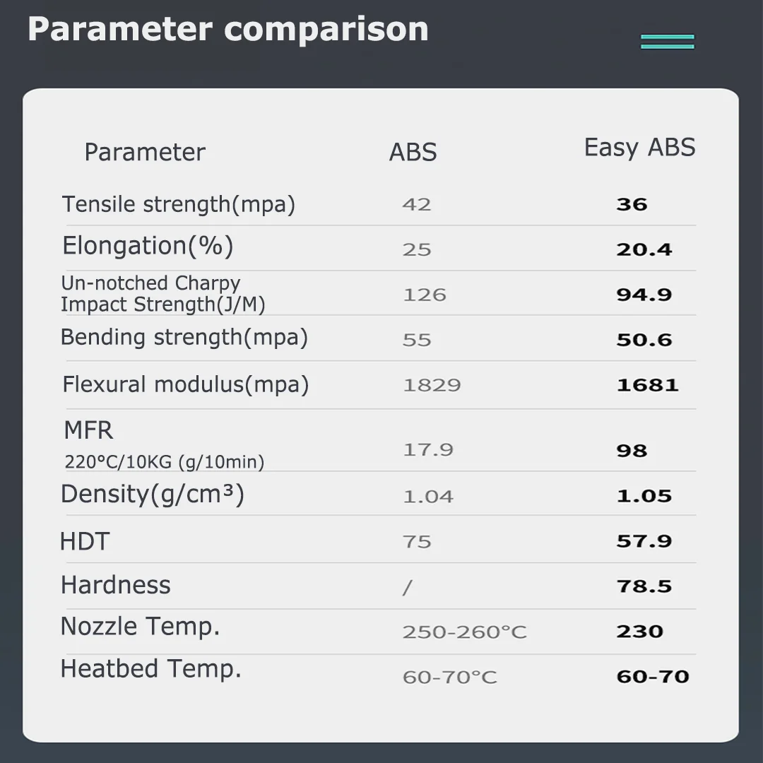SUNLU-filamento ABS fácil para impresora 3D, carrete de 0,9 KG/1,75mm, Material no tóxico, 2,2 libras de precisión +/-0,03mm, envío rápido, 5 rollos