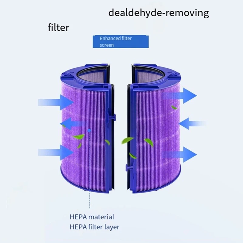 Upgraded Air Purifier Hepa Filter, Replacement Air Purifier Hepa Filter Compatible For Dysons TP06 TP/HP/DP04/05/07