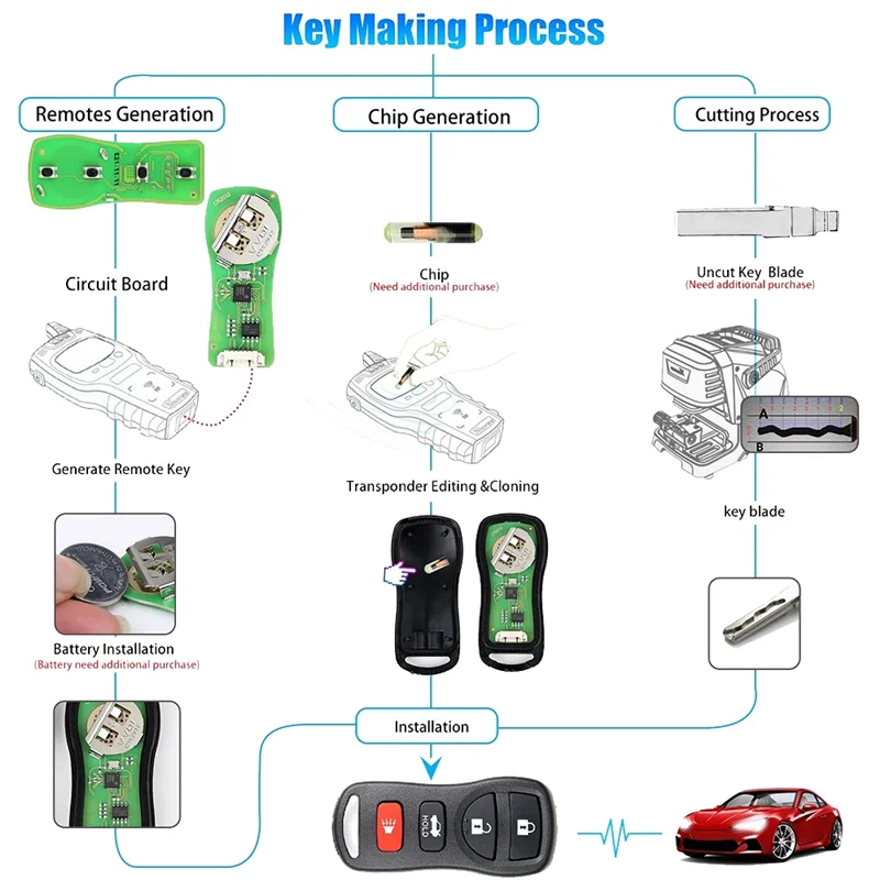 Kunci Remote Universal Kunci Remote Control Mobil Fob Flip Terpisah 4 Tombol untuk Gaya NISSAN untuk Alat Kunci VVDI untuk Xhorse XKNI00EN-M5