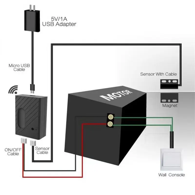 N91R-Zigbee 3.0 Garage Door Opener Smart Control Compatible For Ewelink Alexa Google Home Yandex Alice With Gateway Included
