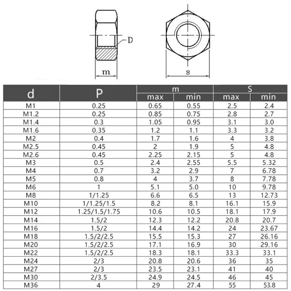 1-50Pcs Black Hexagon Hex Nuts M2 M2.5 M3 M4 M5 M6 M8 M10 M12 M14 M16 M18 M20 M22 M24 M27 M30 M36 Oxide Carbon Steel