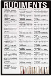 Drum Rudiment Reference Guide Canvas Wall Art Music Home Decor for Drummer  Percusion Chart Drum Knowledge Poster Chart