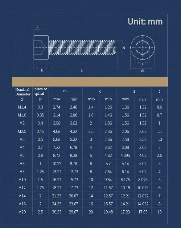 M1.4 M1.6 M2 M2.5 M3 M4 M5 M6 M8 M10 M12 Black Galvanized 304 Stainless Steel Hexagon Hex Socket Head Cap Bolt Screw DIN912