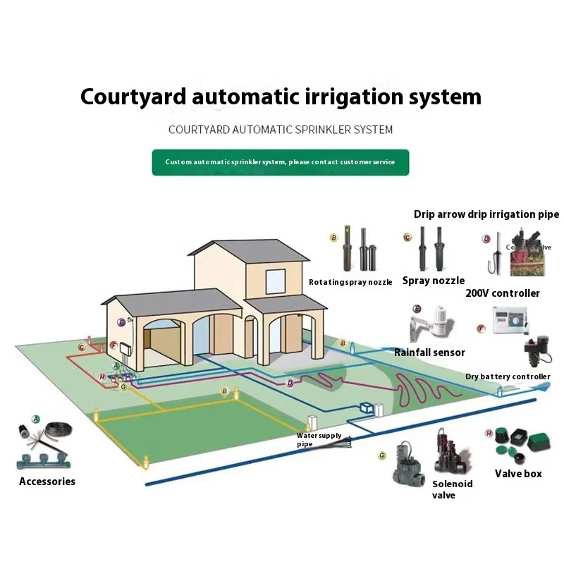 Modern Automatic Remote Control Smart Watering Sprinkler System Garden Farmland Irrigation Equipment Solenoid Valve
