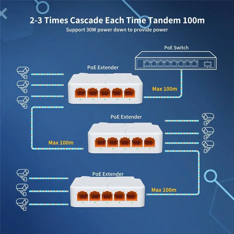3Pcs 5 Port Gigabit POE Extender 100/1000Mbps 1 In 4 Out Poe Repeater DIN Rail For 48V POE Camera Wierless AP CCTV-A32R