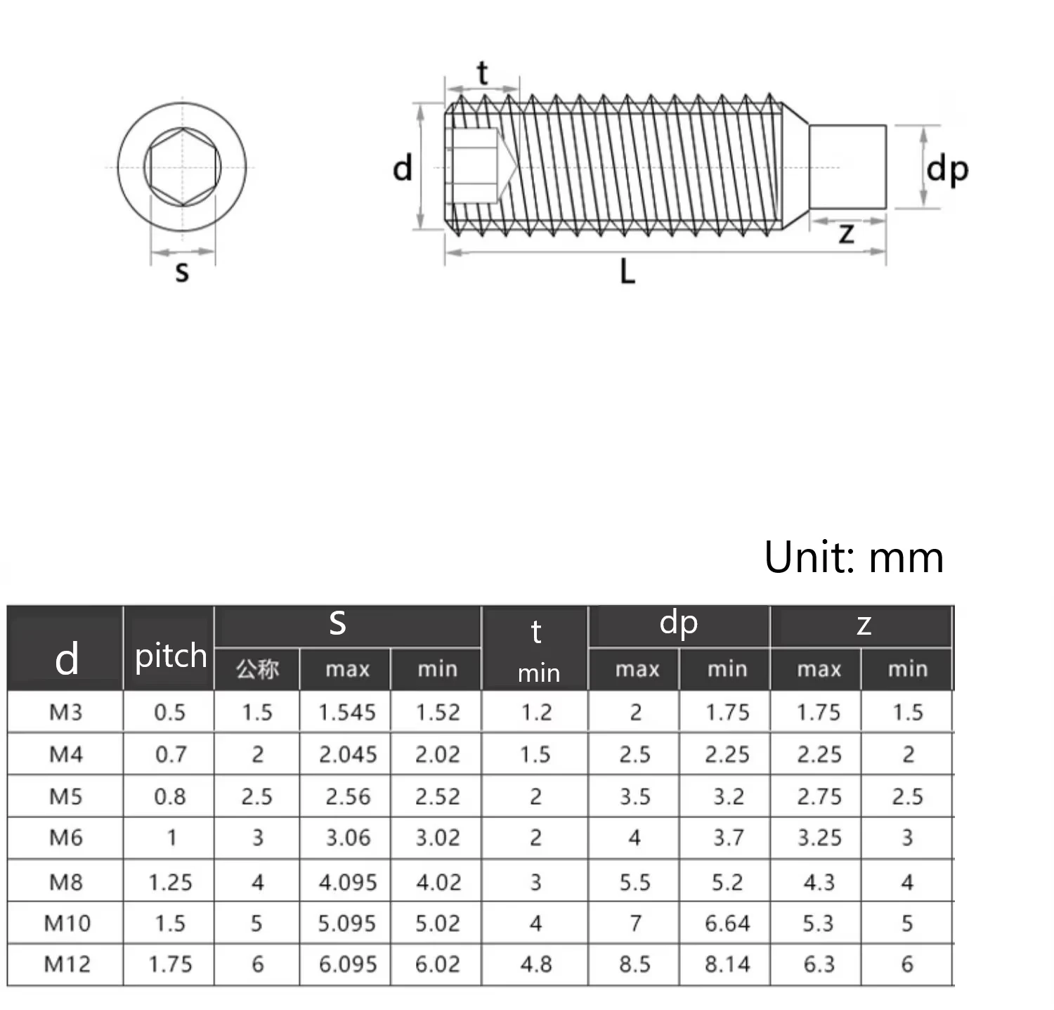DIN915 Black Grade12.9 Steel Hexagon Socket Set Screw M2.5 M3 M4 M5 M6 M8 M10 M12 M14 M16 Dog Point Grub Convex Headless Bolt