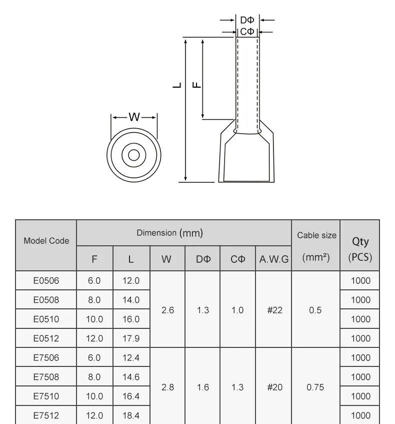 1000 Stück Rohrverbinder E0508 E7508 E1510 Draht-Crimpklemmen 22-10 AWG Kabelendhülsen Isolierte Aderendhülsen 6012 – Detail 4