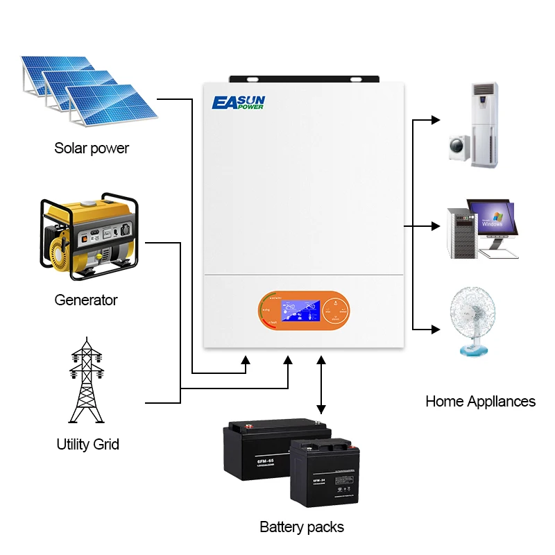 Hybrid Inverter EASUN 6KW 48V 4KW 3.2K 24V Solar Power Off Grid 230V Converter Build in WIFI BMS 120A MPPT Solar Battery Charger