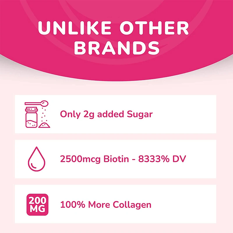 Collagen Gummies - with Biotin, Zinc, Vitamins C - for Skin,Nails and Hair Health