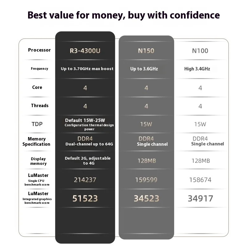 AMD R3-5300U/R5-4500U Dual Ethernet Mini PC Host 4k 60 Гц Радиатор нового поколения Дизайн Офисный игровой настольный портативный хост