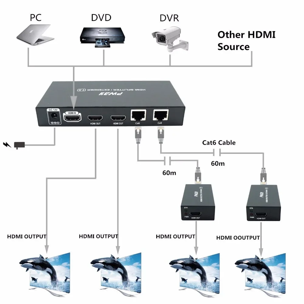 HDMI Extender Splitter 3D 1080p Extend 60m CAT6/CAT7 RJ45 Transmitter TX/RX with HDMI Loop out and one Power Supply POC Function