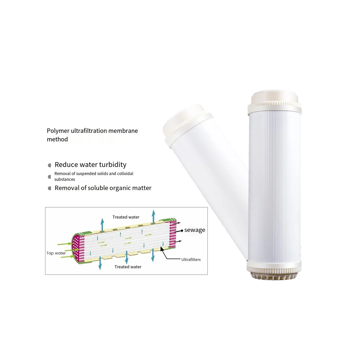 10 Inch Flat Type UF Hollow Fiber Ultrafiltration Membranes Filter 0.01 Micrometre High Flow Membrane UF Dry