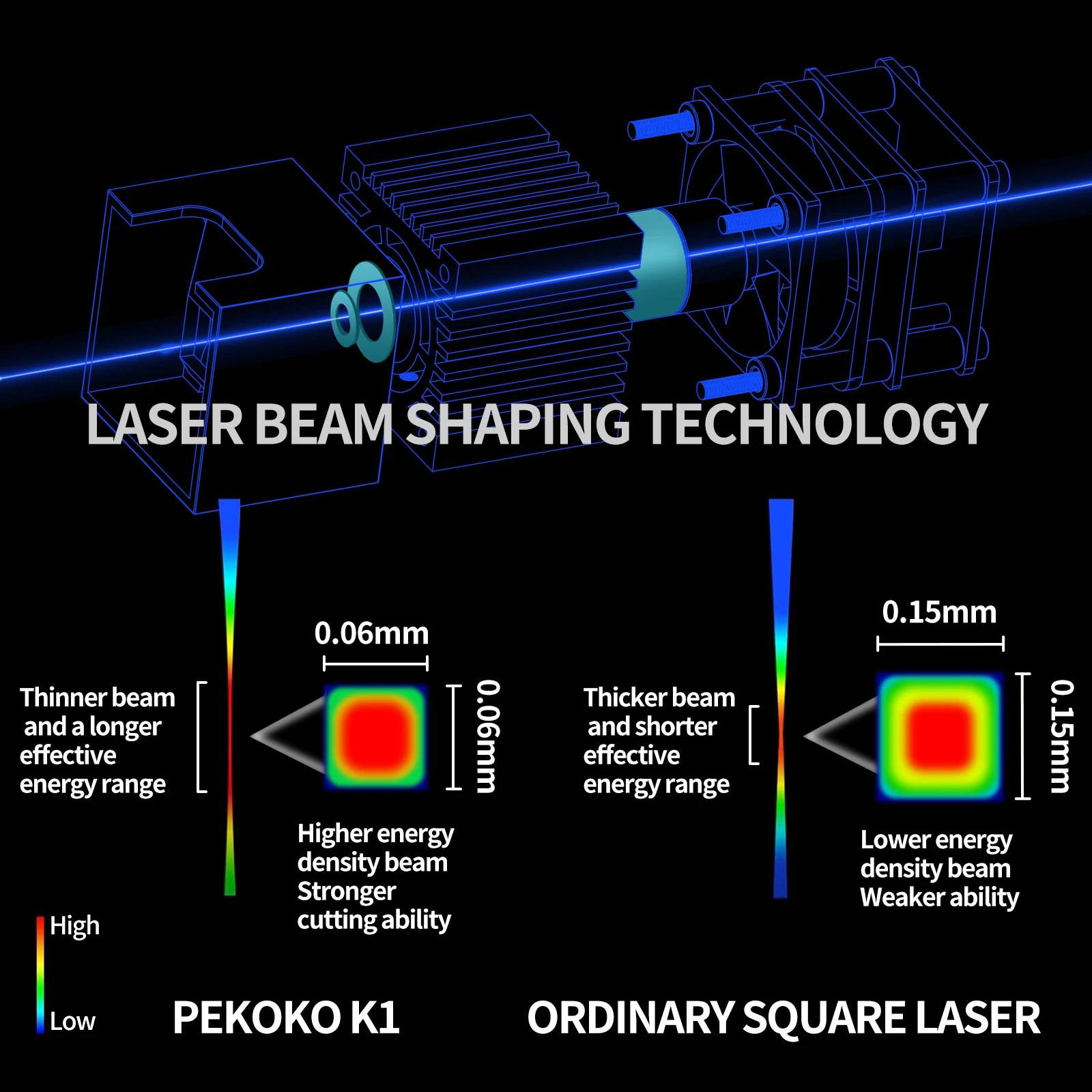 PEKOKO L1 Laser Engraving Machine 90W Effect High Precision CNC Laser Cutter and Engraver Machine, Deep Cutting for wood