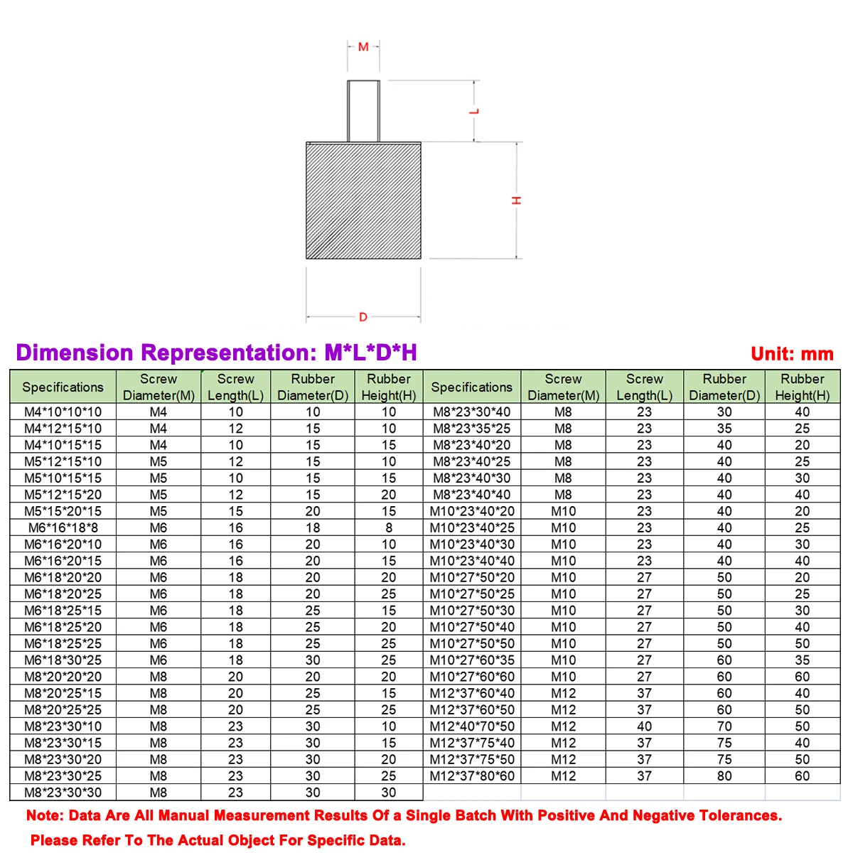 VE Type Rubber Shock Absorber Cushion Foot Shockproof Flat Head Screw Anti-Skid Pad M3M4M5M6
