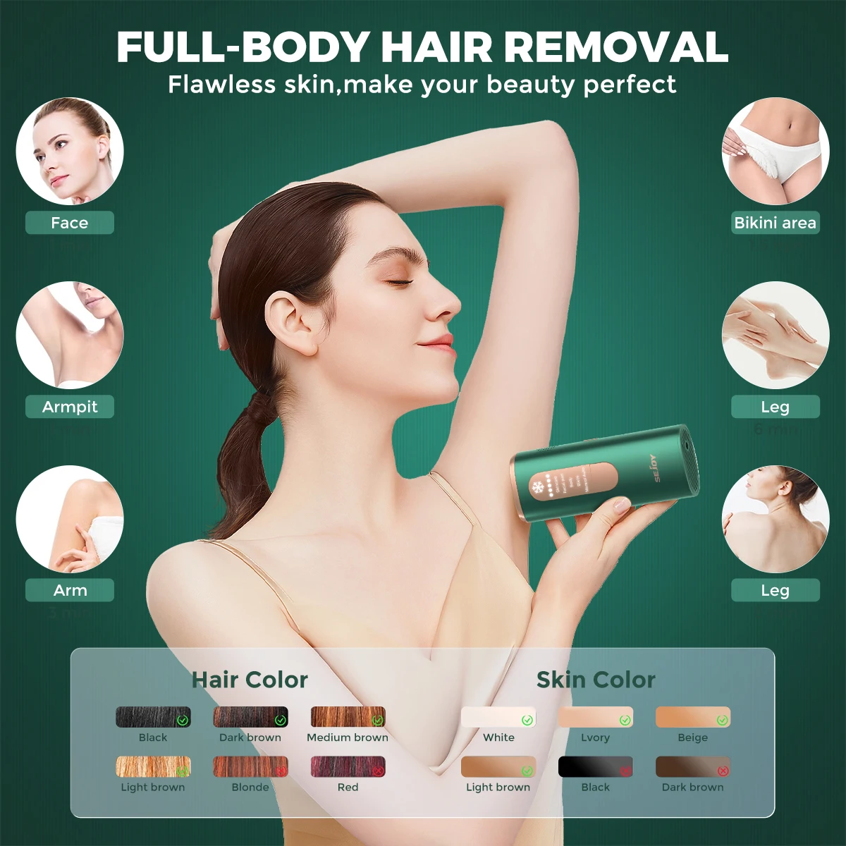 Sejoy 5 Mode Epilator Laser IPL Portabel - Penghilang Rambut Permanen Tanpa Rasa Sakit untuk Seluruh Tubuh Wanita, Bikini, Kaki, Wajah, Punggung, Lengan, Lengan
