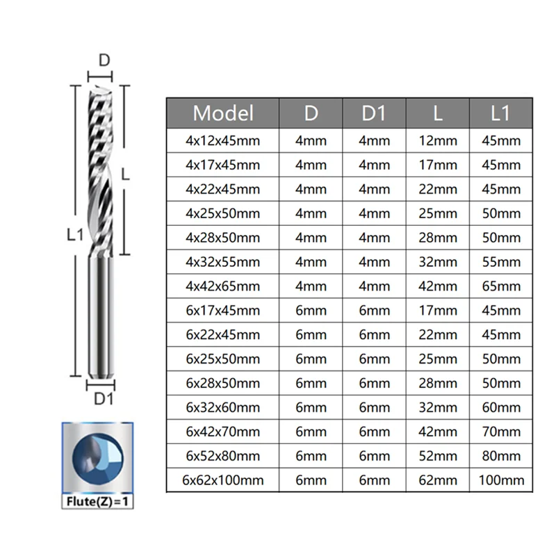 Thumbnail 3 - #6 Router Bits Comparison Guide
