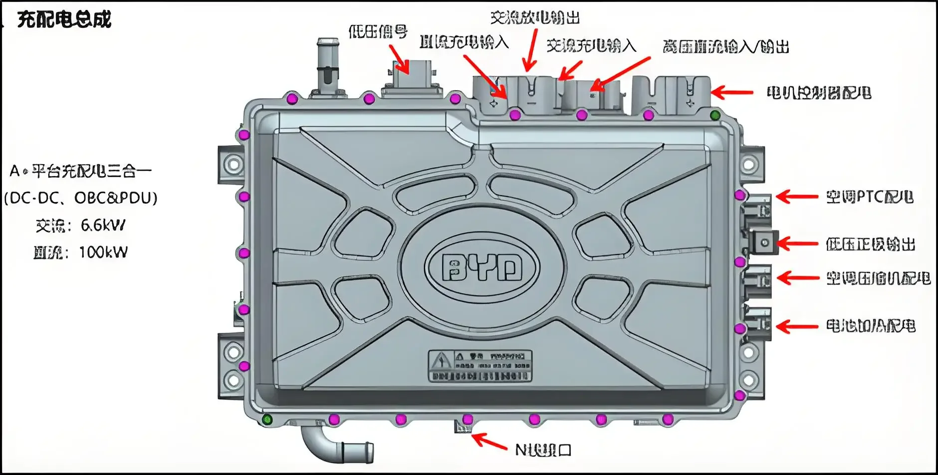 Car Motor Inverter Motor Drive Controller Bidirectional Charging and Distribution Assembly for BYD E2 Bidirectional Charging